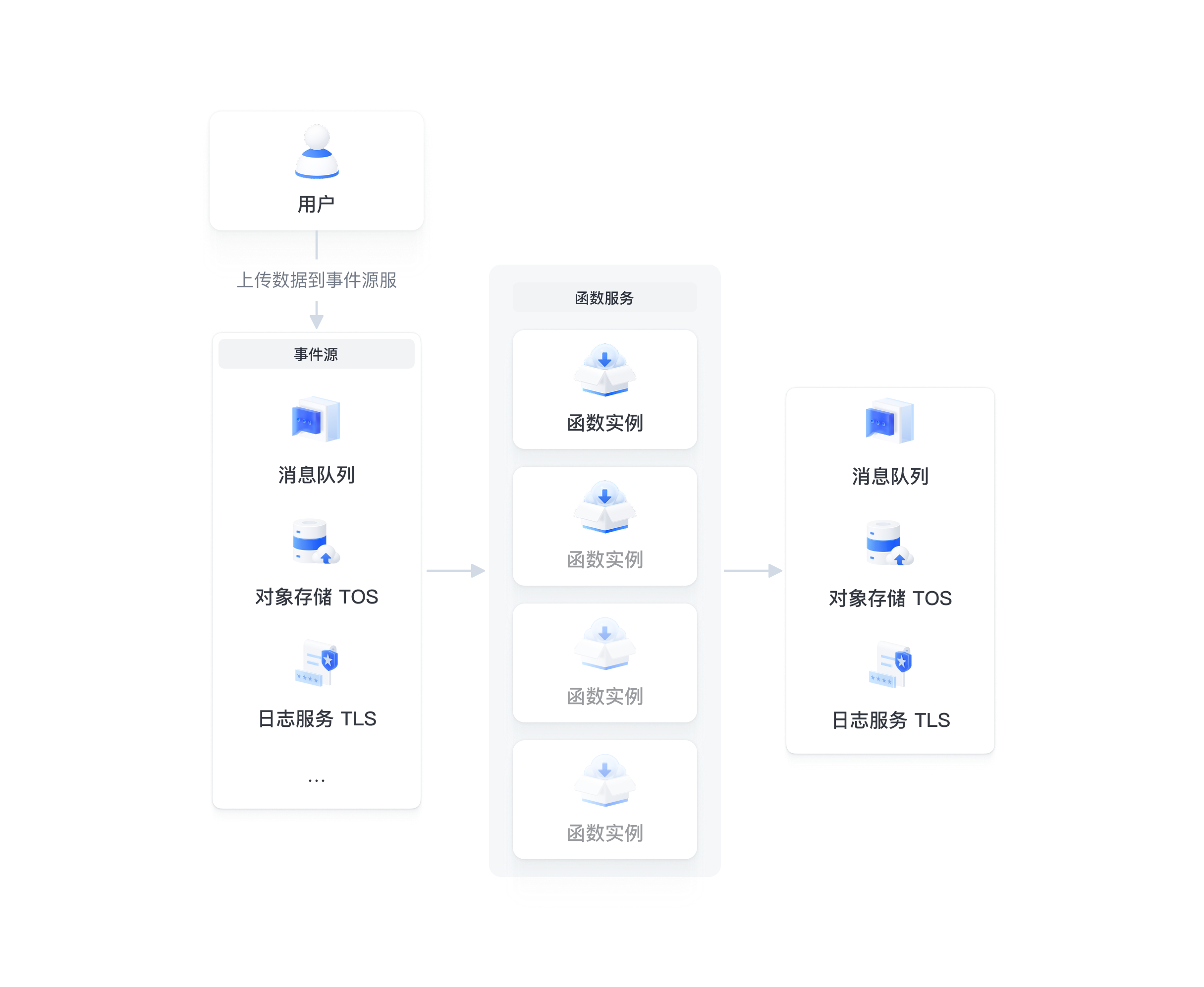 架构图